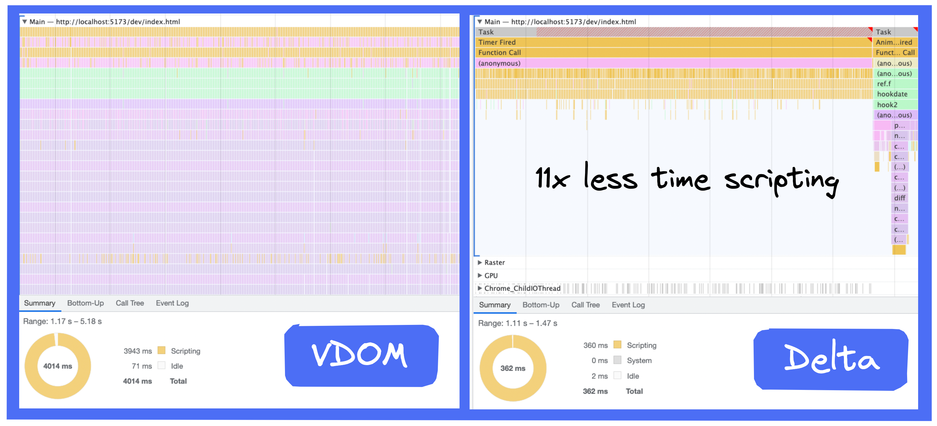 Comparison chart of useList performance